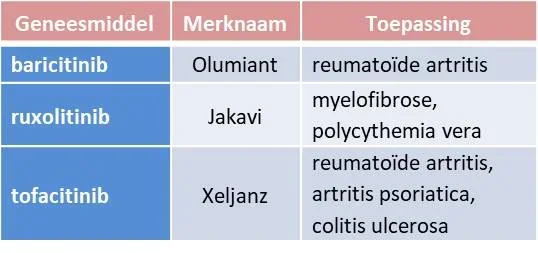 Grotere kans op hartinfarct en kanker bij JAK-remmers